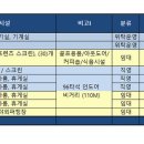 복합스포츠센터 골프연습장 2층 이미지