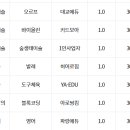 한일유치원 이미지