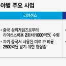 차이나문 이미지