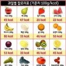 과일은살안쪄