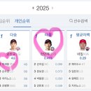 긴이로 | 25년 16주