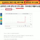 김남국 (2023) 이미지