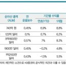 트러스트클린 이미지