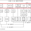 17 시·도 대회 및 전국대회 급수에 대하여... 이미지