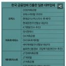 한국금융업계를 잠식하는 일본금융업계 "무분별한 일본자금의 유입은 재앙이 될수 있다" 이미지