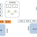 동서2리 이미지