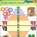 기가솔