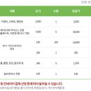 파크골프장 화장실(가곡동) 이미지