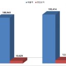 씨제이제일제당 진안공장 이미지