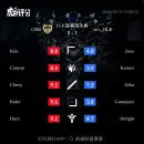 [LCK FINALS] GEN vs HLE 후푸 평점 이미지