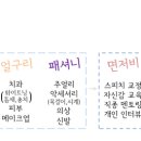 유원희한의원 네이버블로그