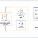 SQL, Tableau, Power BI 데이터 분석