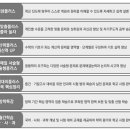 한솔영어수학학원 이미지