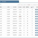 장유1동 행정복지센터 앞 이미지