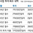 청산자원
