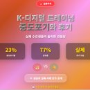 K-디지털 트레이닝 중도포기와 후기