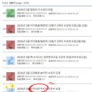 울산광역시북구보건소 | [울산 북구 보건소] 임산부 영유아 건강교실 신청-아기사랑 마사지