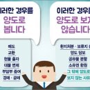 양도니