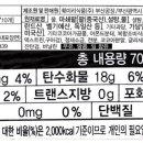훼미리식품(주)부산공장