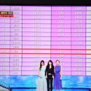 모두애몰 | 미스트롯4, 결승 진출자 예상, 1등 우승자는 누가 될까? (본방 후기)