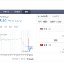 페덱스에서 관세 부과 대상이라는 문자가 날아왔다. ㄷㄷ