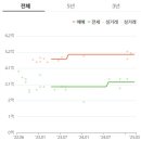 동원전기 이미지