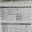 미소그린한의원 이미지