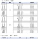 카툰팝만화학원