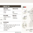 제이에스호텔앤리조트 네이버블로그