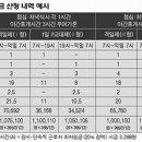 2010년 최저임금 근무형태별 산정내역 이미지