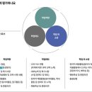 구일고등학교 이미지