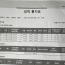 이앤케이학원 네이버블로그
