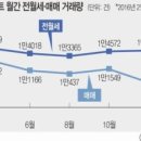 삼보기사식당 이미지