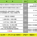 이지더원 1단지 횡단보도 이미지
