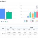 영업과(1층) 이미지