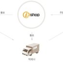 아이 샵(I shop)
