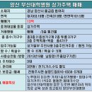 정문약국 이미지