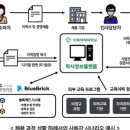 세종정보통신 이미지