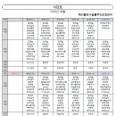 해리좋은사람들 주간보호센터