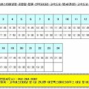 울산~언양터미널 시내버스 시간표 이미지