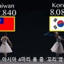 용*중