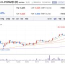 한한령 해제 관련 엔터 ETF 비교하기