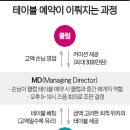 최소유희