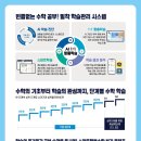 뉴해법학원 이미지