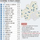 강동-천호-382 이미지