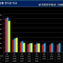 광교당구장 이미지