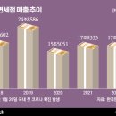 (주)유니버스항공 이미지
