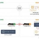 디디시스템 이미지