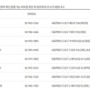 삼선서울내과의원 이미지