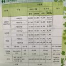 파라다이스모텔 | [한국-진천]연말 짧은 진천여행, 생거진천 자연휴양림 참나무 2호 1박 2일